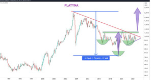 Jak zmiany w geopolityce wpłyną na cenę platyny? 