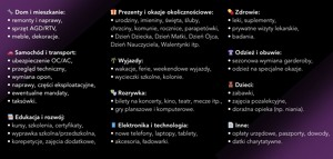 Czy da się zaplanować nieregularne wydatki - rodzaje wydatków
