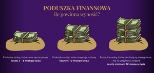 Czy Twoje finanse przetrwają kryzys Sprawdź, czy masz właściwą poduszkę bezpieczeństwa - 3 poduszki bezpieczeństwa