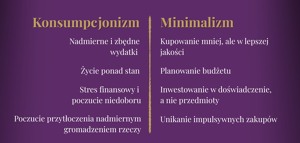Konsumpcjonizm a minimalizm – jak mniej znaczy więcej w zarządzaniu finansami konsumpcjonizm a minimalizm