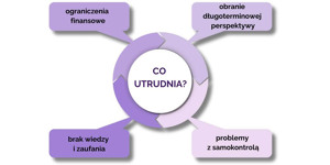Jak oszczędzać na emeryturę? - grafika 1